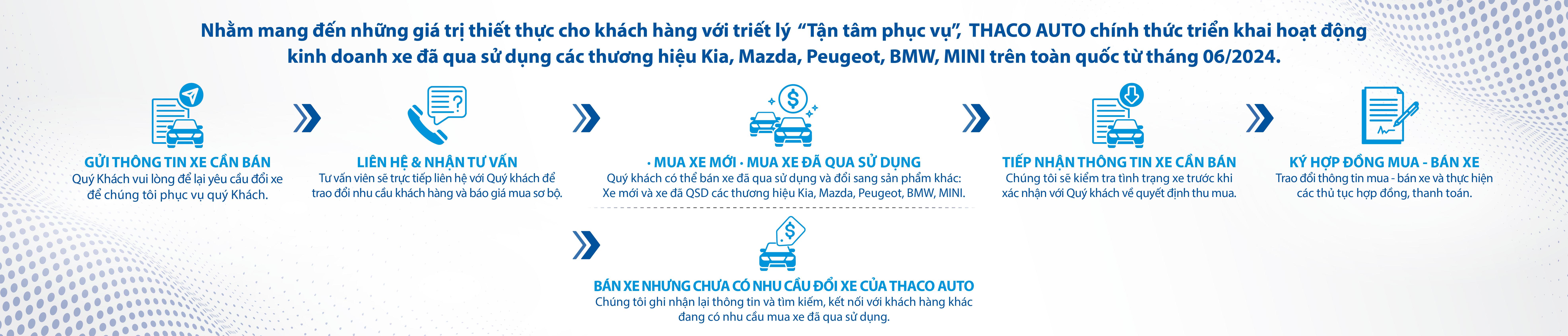 https://usedcars.thacoauto.vn/storage/01-trang-chu/banner/quy-trinh-mua-ban-xe-doi-xe-da-qua-su-dung-tai-used-cars-thaco-auto-1.jpg