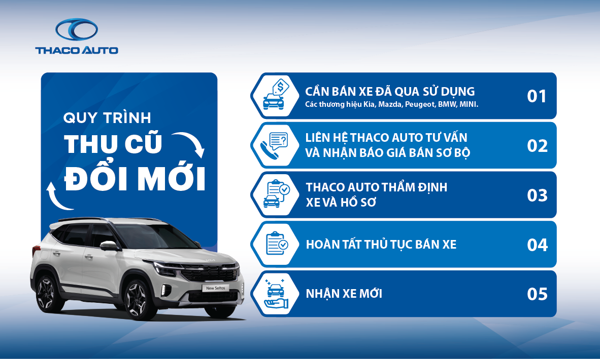 Quy trình thu cũ – đổi mới: nâng cấp xe dễ dàng hơn bao giờ hết tại THACO AUTO